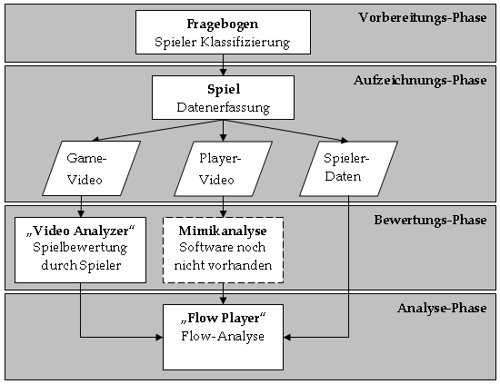 übersicht des Verfahrens